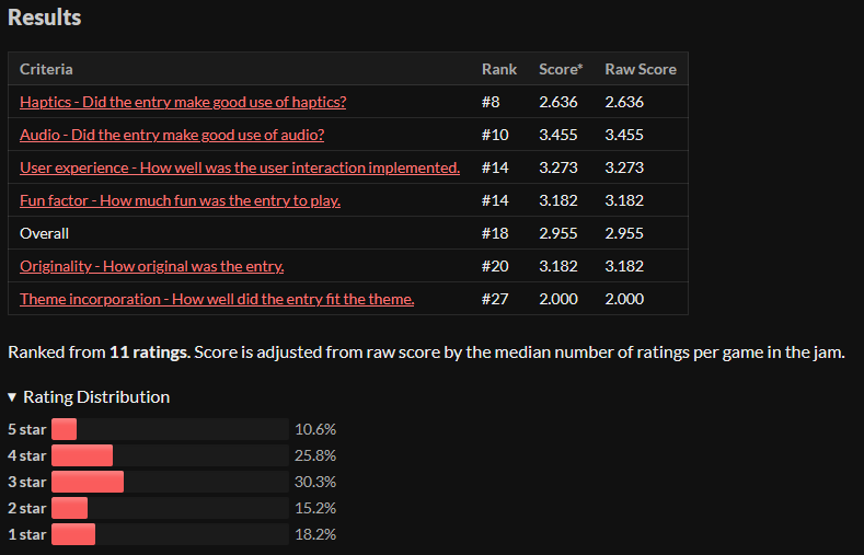 Jam ranking